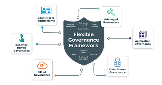 Federal Government Product Overview: One Identity Manager